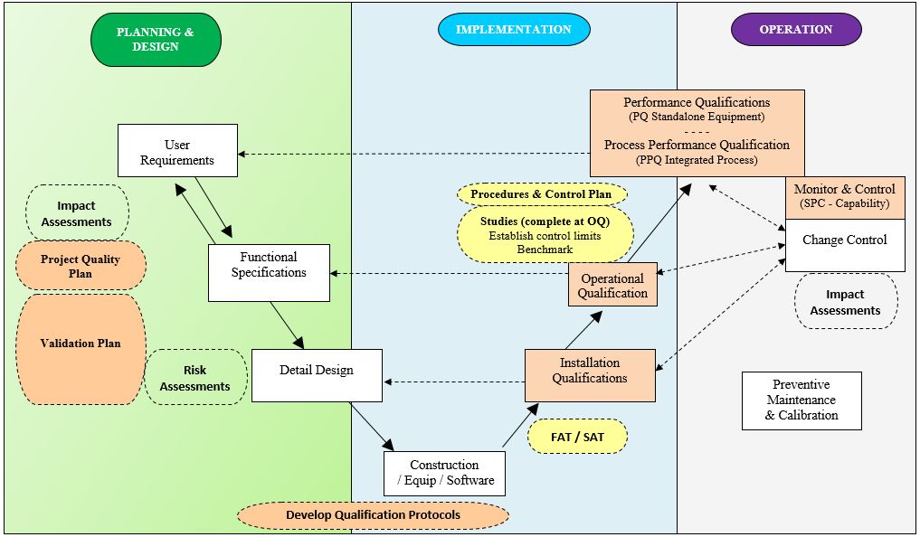 CQE Valid Test Materials